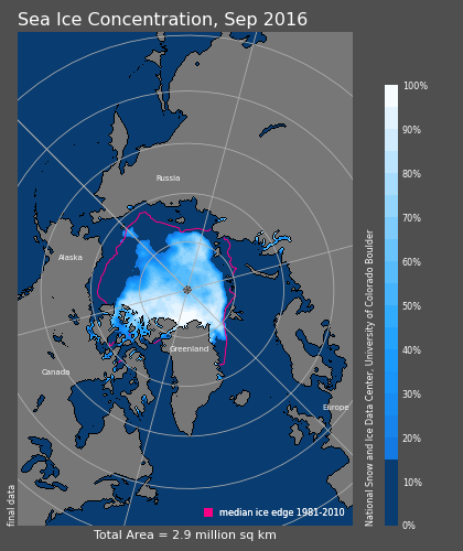NSIDC Arctic sea-ice concentration map for September 2016, including the original concentration legend and pole-hole mask.