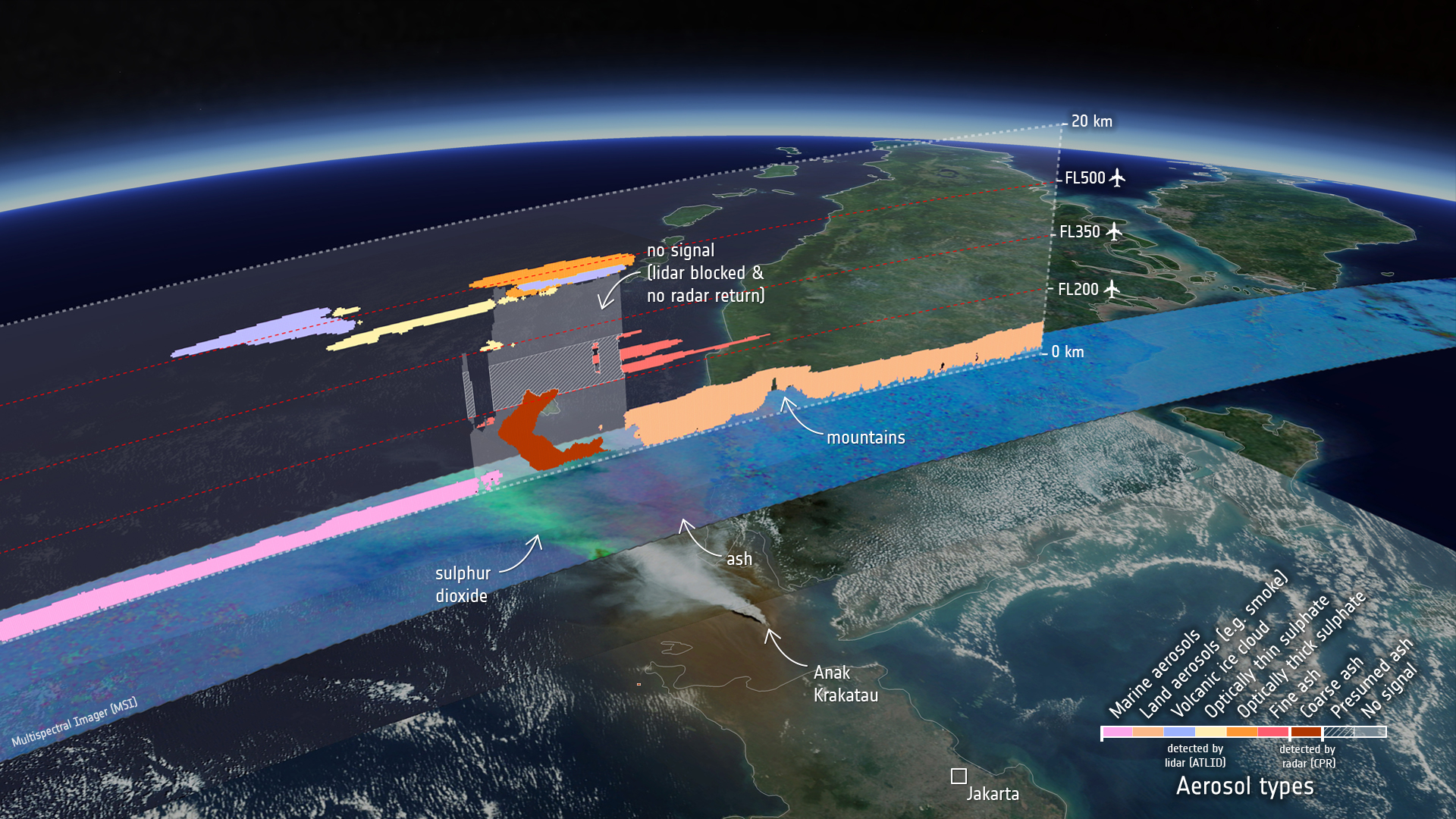 ESA composite of the September Anak Krakatau plume. A radar and lidar vertical curtain stands above a multispectral swath. Grey marks a region hidden from the lidar with no radar return; diagonal hatching marks presumed ash. The nine legend states are transcribed in the table below.